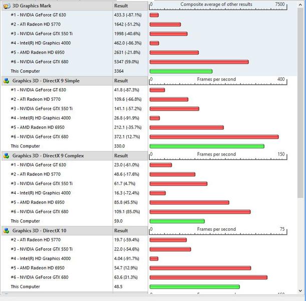 Тест passmark g3d mark рейтинг видеокарт