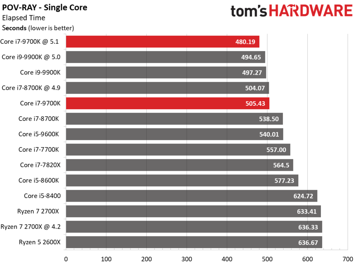 Single Thread Score Rating Passmark Support Forums