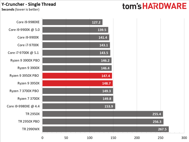 Single Thread Score Rating Passmark Support Forums