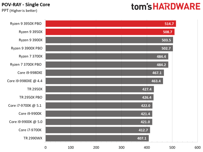 Single Thread Score Rating Passmark Support Forums