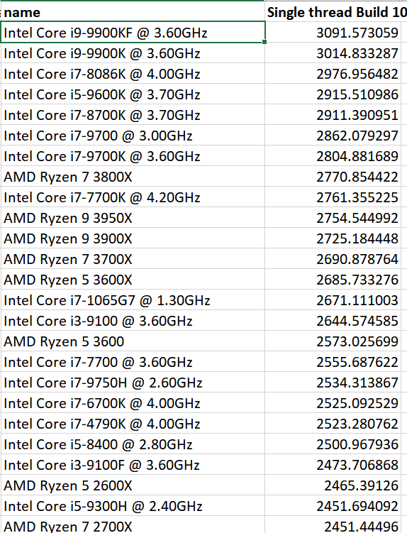 Single Thread Score rating PassMark Support Forums