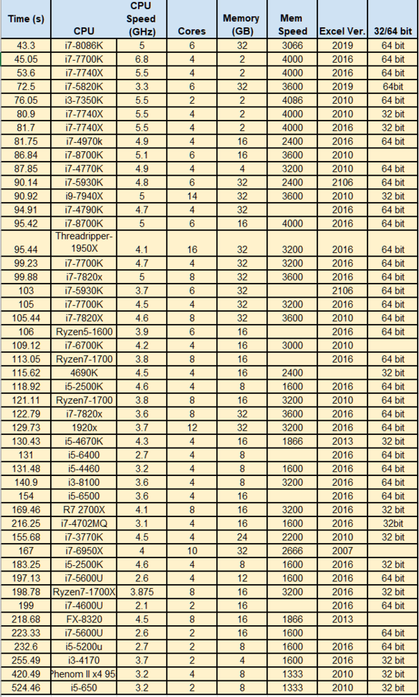 Excel Benchmark