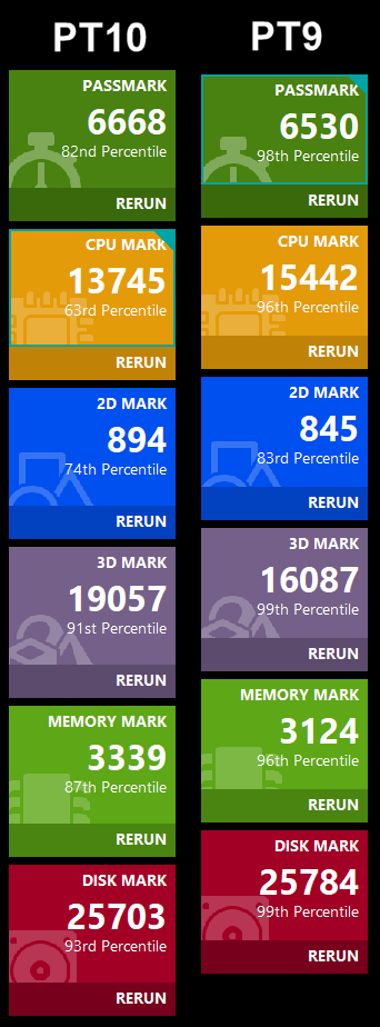 Ryzen 3 3600 online passmark