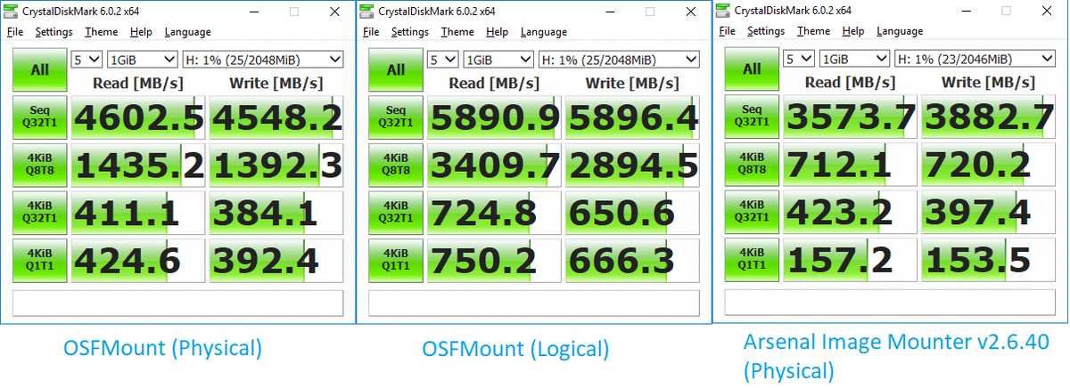 OSFMount benchmark