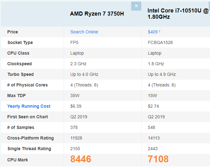 Ryzen 7 3750h discount vs