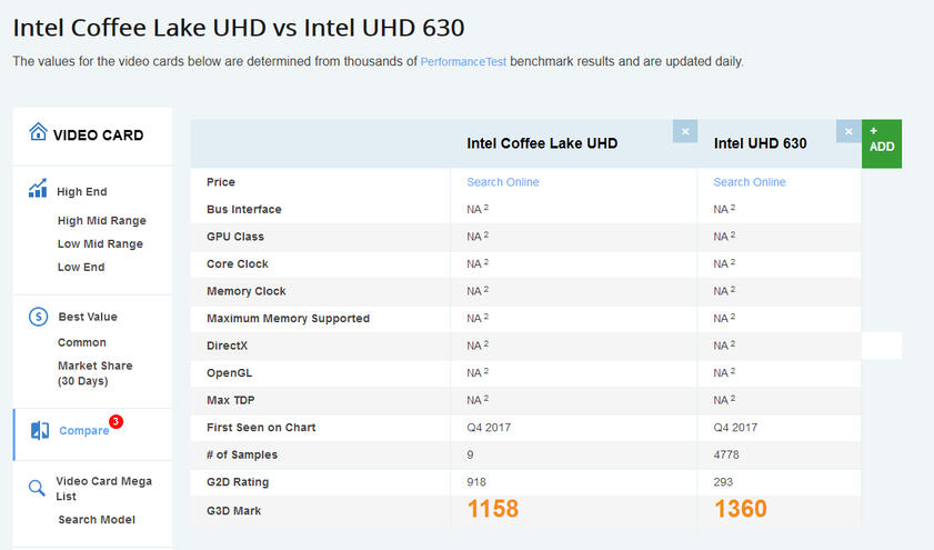 Intel uhd 2025 630 benchmark