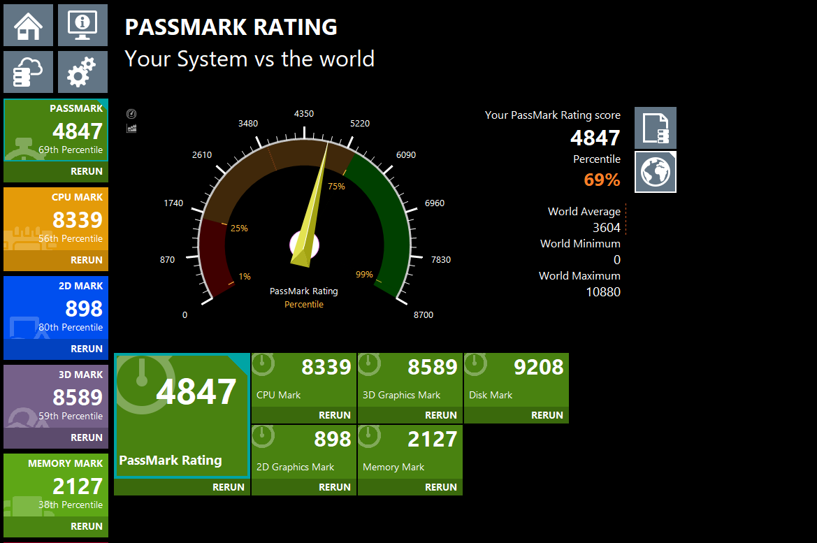 Passmark best sale 1080 ti