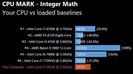 Click image for larger version

Name:	percentages.png
Views:	367
Size:	7.0 KB
ID:	47628