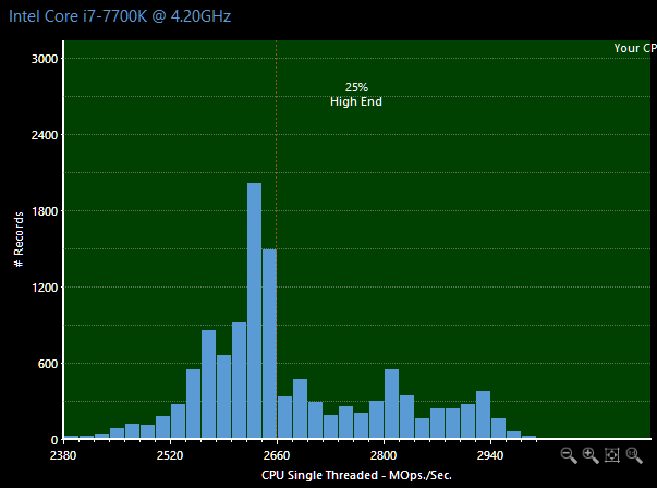 Click image for larger version

Name:	7700K-distribuation-singlethread.png
Views:	5326
Size:	6.1 KB
ID:	44971