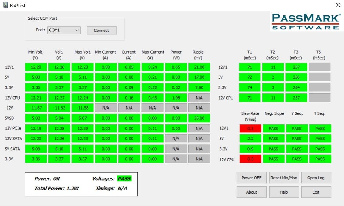 Inline power supply tester monitoring software