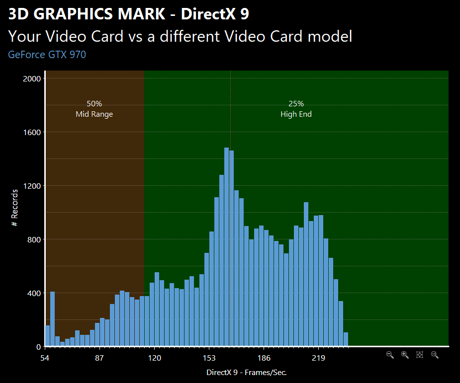 GTX-970 DirectX9