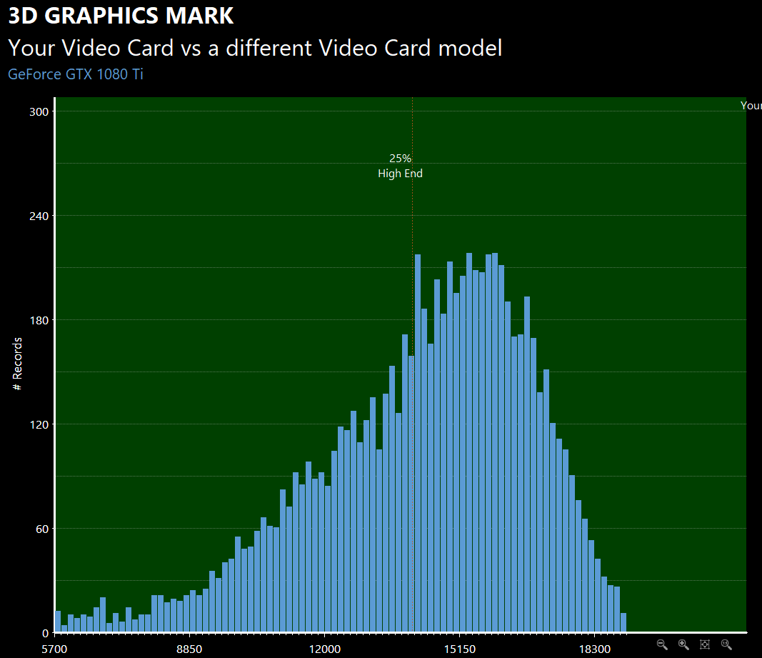 3Dmark 1080ti benchmarks