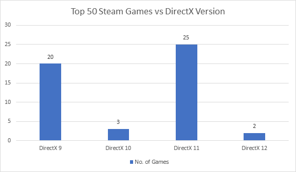 DirectX Versions  Top Versions of DirectX with Explanation