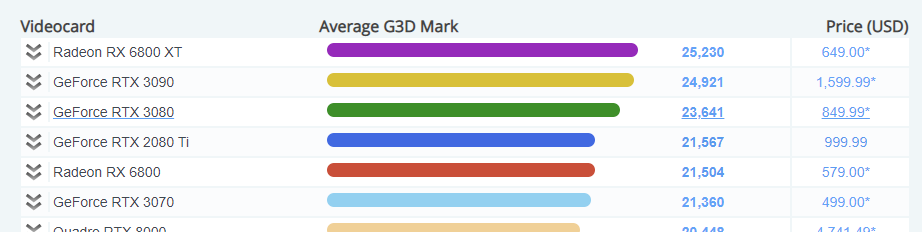 Click image for larger version  Name:	gpuprice.png Views:	0 Size:	30.4 KB ID:	49261