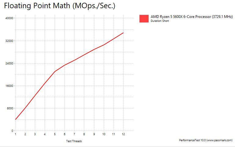 Click image for larger version

Name:	Floating point math.JPG
Views:	1055
Size:	34.8 KB
ID:	50101