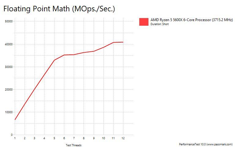 Click image for larger version

Name:	Floating point math 2.JPG
Views:	1050
Size:	34.0 KB
ID:	50102