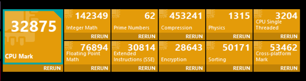 Click image for larger version  Name:	W11 12-JUL CPU Passmark.png Views:	0 Size:	7.4 KB ID:	51060