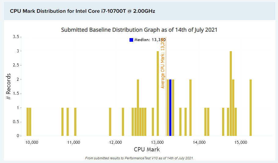 Click image for larger version

Name:	distribution.png
Views:	690
Size:	39.8 KB
ID:	51108