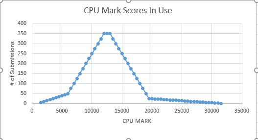 Click image for larger version

Name:	Sample-CPU Mark Scores In Use.PNG
Views:	453
Size:	6.0 KB
ID:	51631