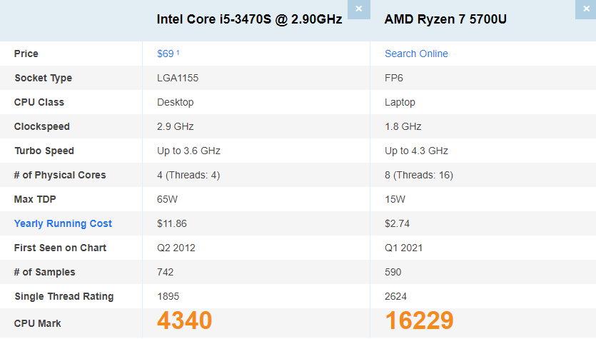 Ryzen 7 best sale 4700u passmark