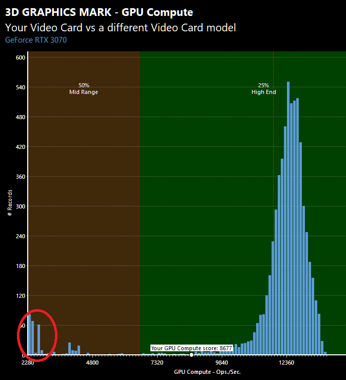 Passmark discount gpu 500