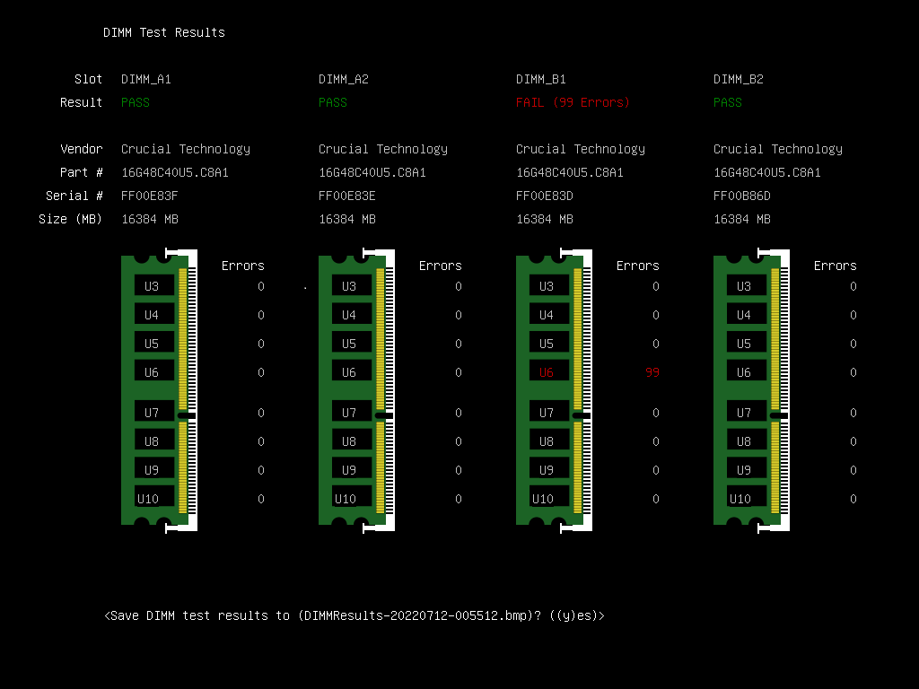 RAM Address Decode chip level