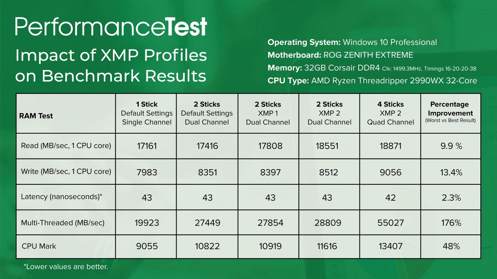 Click image for larger version  Name:	RAM-Benchmarks.jpg Views:	0 Size:	224.6 KB ID:	54153