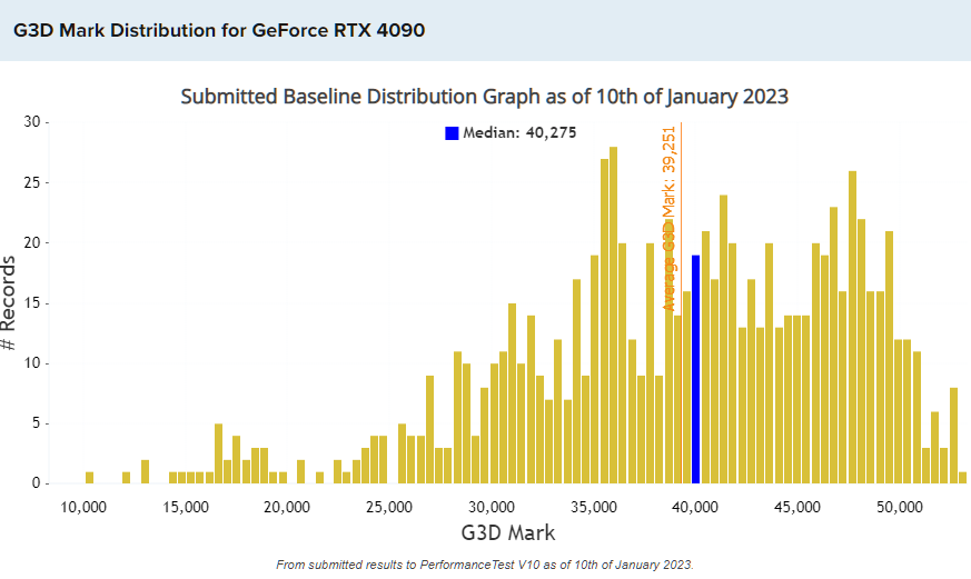 Click image for larger version

Name:	RTX-4090-3DMark.png
Views:	1358
Size:	44.8 KB
ID:	54301