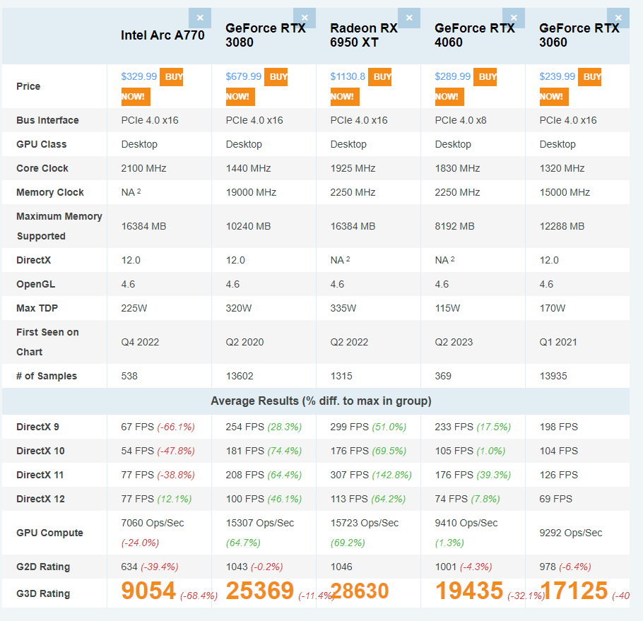 Benchmark discount gpu passmark