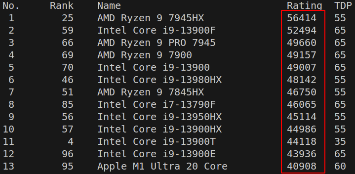 Radeon vega 3 discount passmark