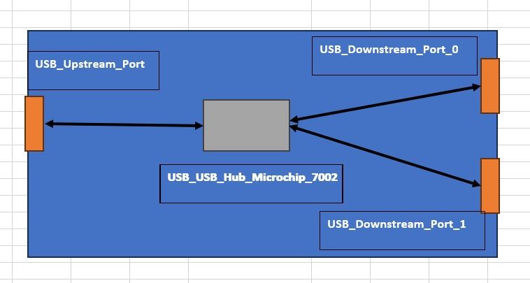 Click image for larger version

Name:	USB_Diagram.jpg
Views:	203
Size:	42.6 KB
ID:	56829