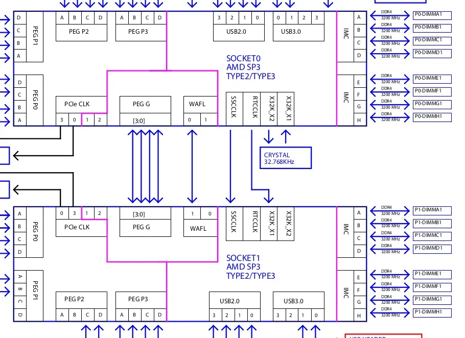 Click image for larger version

Name:	memtest86-which-memory-stick-is-it-referring-to-v0-8i19iod18j5e1.webp
Views:	154
Size:	51.6 KB
ID:	58173