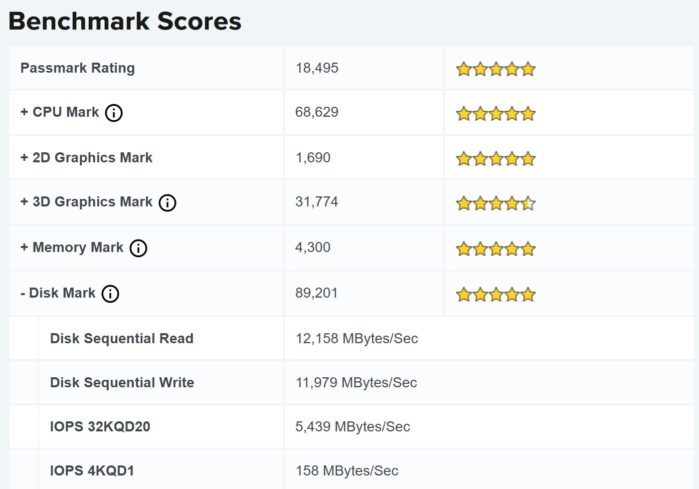 Click image for larger version

Name:	New Asrock passmark.jpg
Views:	107
Size:	129.1 KB
ID:	58323