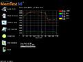 MemTest86v6.0-benchmark-graph.jpg