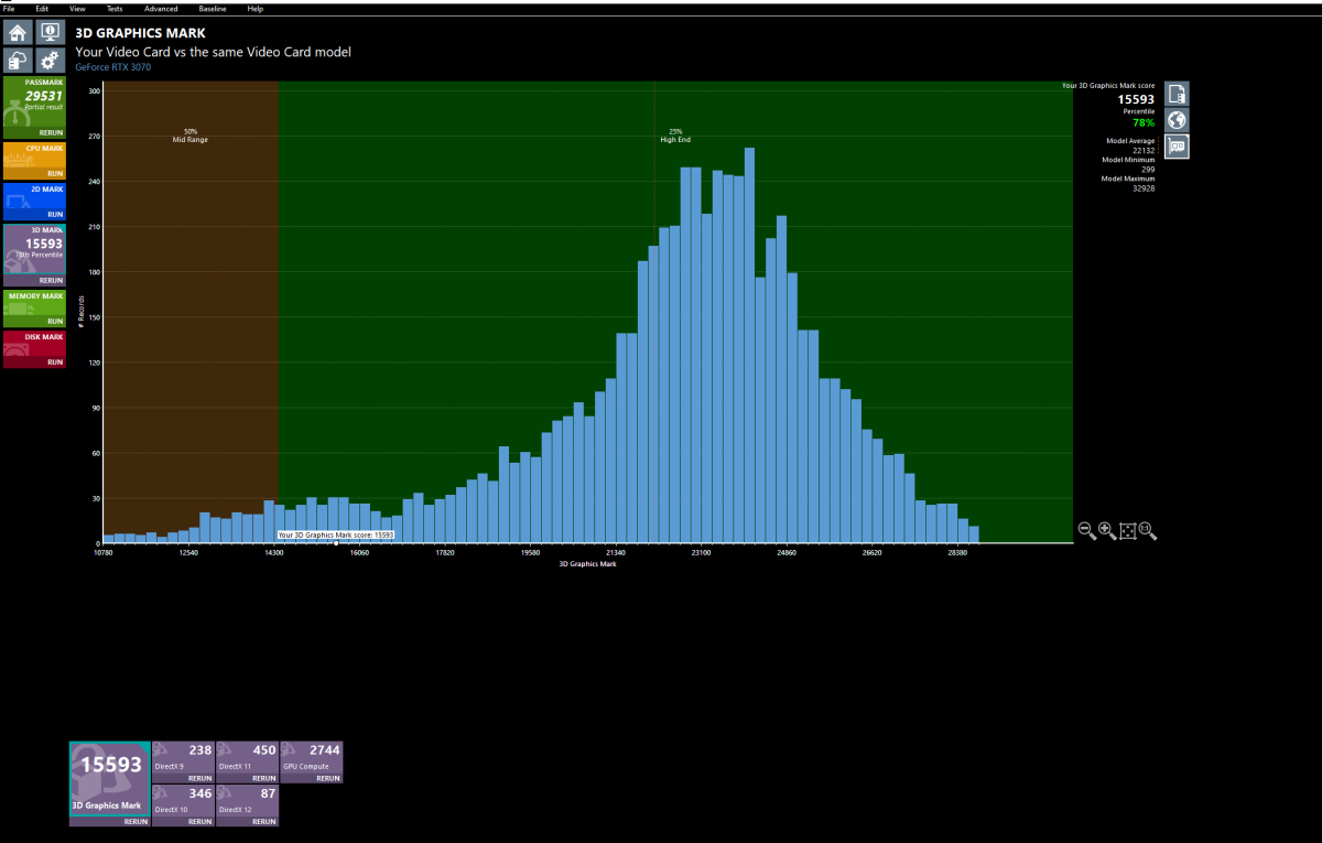 PassMark Software - Video Card (GPU) Benchmark Charts