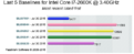 As you can see, my score is at the top, with a very low score compared to others. While this was stock clocked, overclocking changed very little on CPU-Z tests.