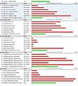 Low 2D score as well, along with lower than average 3d score. to be expected if a CPU bottleneck exists.