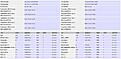 Same machine Latitude E5470 on Dell Advanced E-Port Plus, different results in 12 hour test