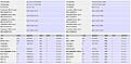 Same machine Latitude E5470 on Dell Advanced E-Port Plus, different results in 12 hour test