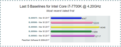 My benchmark is on top.. and is well below all other tests today.