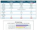 CPU Benchmark Comparisons