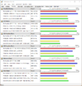 Benchmark comparisons Windows 10 bare metal and as a virtual machine