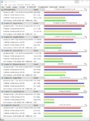 2D graphics benchmark results - notice the drop in the latest benchmarks