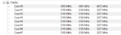 CPUID HWMonitor CPU Core Usage During Test